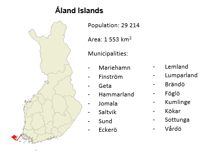 Åland islands